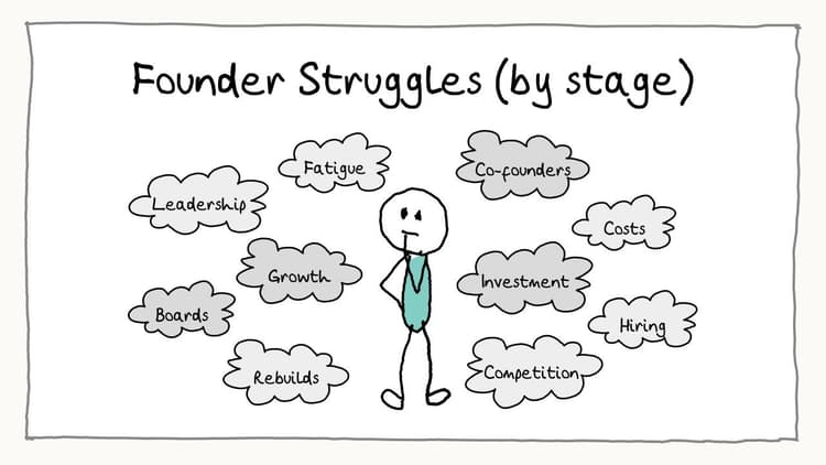 Ho venduto la mia startup: 5 lezioni più dure che ho imparato